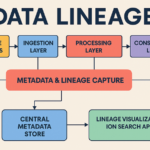 Data Lineage vs Data Mapping
