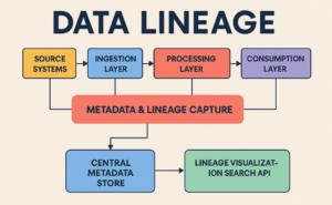 Data Lineage vs Data Mapping